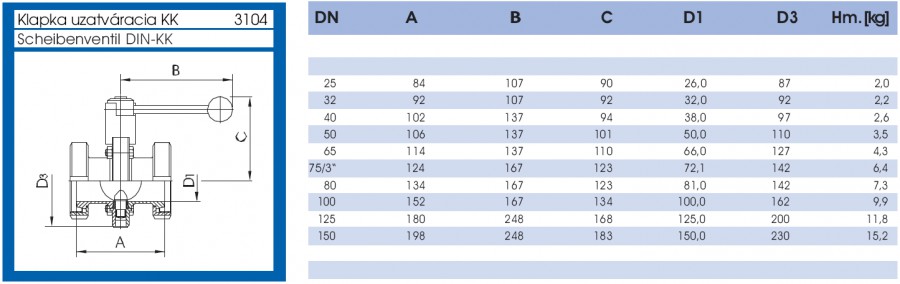 Klapka uzatváracia KK - lava strana parametrov